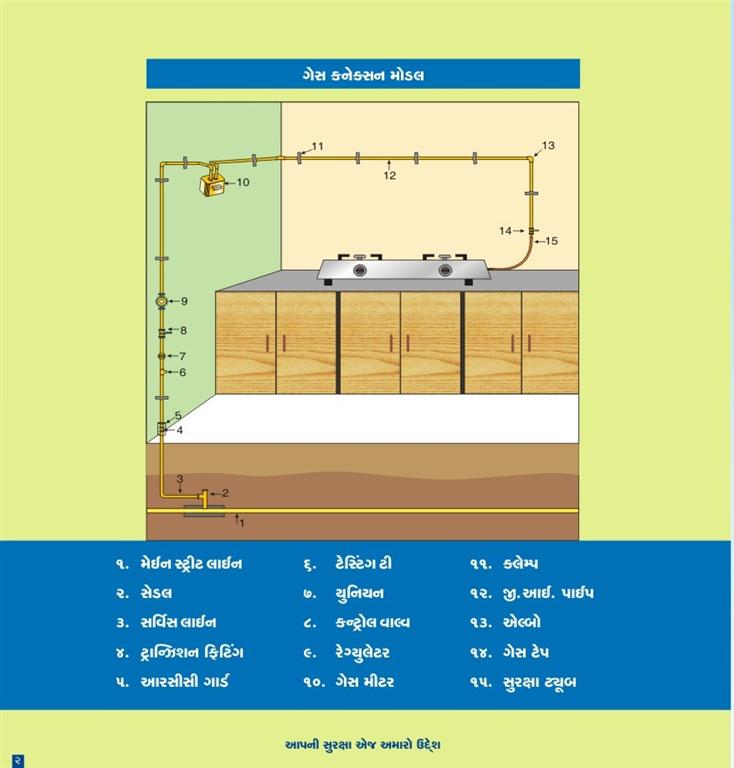 Know Your Domestic Supply System Knowledge Center